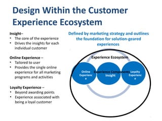 Insight
Loyalty
Experienc
e
Online
Experienc
e
Design Within the Customer
Experience Ecosystem
Insight–
• The core of the experience
• Drives the insights for each
individual customer
Online Experience –
• Tailored to user
• Provides the single online
experience for all marketing
programs and activities
Loyalty Experience –
• Beyond awarding points
• Experience associated with
being a loyal customer
Defined by marketing strategy and outlines
the foundation for solution-geared
experiences
Experience Ecosystem
Experience Components
 