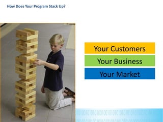 How Does Your Program Stack Up?
Your Market
Your Business
Your Customers
 