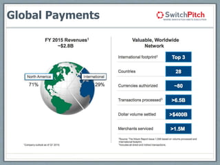 Global Payments
 