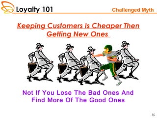 Loyalty 101
15
Keeping Customers Is Cheaper Then
Getting New Ones
Not If You Lose The Bad Ones And
Find More Of The Good Ones
Challenged Myth
 