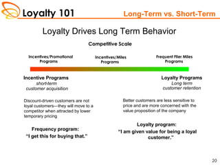 Loyalty 101
20
Long-Term vs. Short-Term
Loyalty Drives Long Term Behavior
Discount-driven customers are not
loyal customers—they will move to a
competitor when attracted by lower
temporary pricing
Frequency program:
“I get this for buying that.”
Incentives/Promotional
Programs
Incentives/Miles
Programs
Frequent Flier Miles
Programs
Competitive Scale
Incentive Programs
short-term
customer acquisition
Loyalty Programs
customer retention
Better customers are less sensitive to
price and are more concerned with the
value proposition of the company
Loyalty program:
“I am given value for being a loyal
customer.”
Long term
 