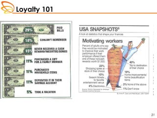 Loyalty 101
21
 