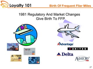 Loyalty 101
27
Birth Of Frequent Flier Miles
1981 Regulatory And Market Changes
Give Birth To FFP
 