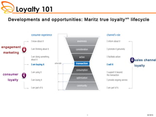 Loyalty 101
3
03/16/143
Developments and opportunities: Maritz true loyaltysm
lifecycle
engagement
marketing
consumer
loyalty
sales channel
loyalty
 