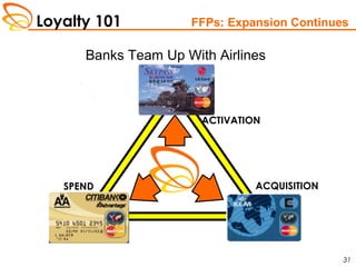 Loyalty 101
31
FFPs: Expansion Continues
Banks Team Up With Airlines
Activation
Spend Acquisition
SPEND
ACTIVATION
ACQUISITION
 