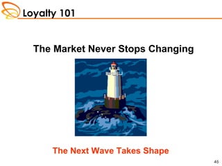 Loyalty 101
46
The Market Never Stops Changing
The Next Wave Takes Shape
 