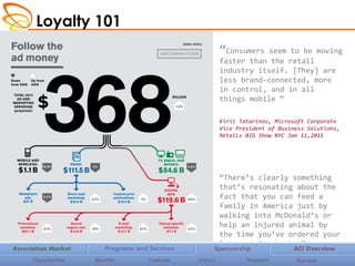 Loyalty 101
“Consumers seem to be moving
faster than the retail
industry itself. [They] are
less brand-connected, more
in control, and in all
things mobile “
Kiril Tatarinov, Microsoft Corporate
Vice President of Business Solutions,
Retails BIG Show NYC Jan 11,2011
“There’s clearly something
that’s resonating about the
fact that you can feed a
family in America just by
walking into McDonald’s or
help an injured animal by
the time you’ve ordered your
latte at Starbucks.”
Follow The Ad Money
Opportunities Benefits Features SuccessImpact Research
 