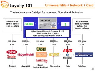 Loyalty 101
50
300 Miles 800 Miles250 Miles100 Miles 375 Miles300 Miles
$ 300 $ 300$250$ 100 $ 75$ 300
Gas & OilGrocery Electronics Trip TeleCom
Retail
(online & offline)
+ + ++ +
The Network as a Catalyst for Increased Spend and Activation
Miles Earned Through Partners: 2,125
Miles from Card: 1,325 +
Total Earning that Month: 3,450 +
PLUS all other
card purchases
outside the
partner network
$
Purchases on
card at partner
retail locations
Universal Mile + Network + Card
XYZ BANK
$1,325
 