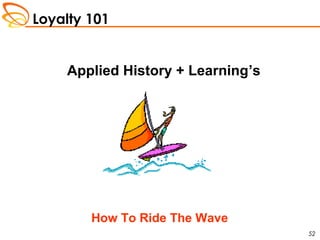 Loyalty 101
52
Applied History + Learning’s
How To Ride The Wave
 
