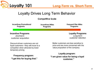 Loyalty 101 | PPT