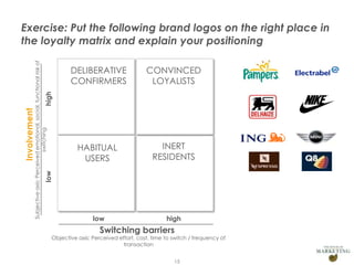 DELIBERATIVE
CONFIRMERS

CONVINCED
LOYALISTS

HABITUAL
USERS

INERT
RESIDENTS

low

high

low

Involvement

high

Subjective axis: Perceived emotional, social, functional risk of
switching

Exercise: Put the following brand logos on the right place in
the loyalty matrix and explain your positioning

Switching barriers

Objective axis: Perceived effort, cost, time to switch / frequency of
transaction
15

 