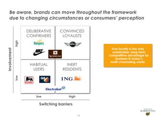 Be aware, brands can move throughout the framework
due to changing circumstances or consumers‟ perception
CONVINCED
LOYALISTS

Involvement

high

DELIBERATIVE
CONFIRMERS

INERT
RESIDENTS

low

high

low

HABITUAL
USERS

Switching barriers
16

True loyalty is the only
sustainable, long-term
competitive advantage for
business in today’s
multi-channeling world.

 