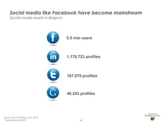 Social media like Facebook have become mainstream
Social media reach in Belgium

5.5 mio users

1.178.723 profiles

167.679 profiles*

46.243 profiles

Source: B.L.V.G Blog, June 2012
* Estimation end 2011

41

 