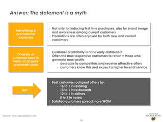 Answer: The statement is a myth

Advertising &
promotional
expenses

- Not only for inducing first time purchases, also for brand image
and awareness among current customers
- Promotions are often enjoyed by both new and current
customers

Diversity of
customer base in
terms of acquire
and retain costs

- Customer profitability is not evenly distributed.
- Often the most expensive customers to retain = those who
generate most profits
- desirable to competitors and receive attractive offers
- customers know this and expect a higher level of service

BUT

- Best customers outspent others by:
- 16 to 1 in retailing
- 13 to 1 in restaurants
- 12 to 1 in airlines
- 5 to 1 in hotels
- Satisfied customers spread more WOM

Source: www.ipsosloyalty.com
50

 