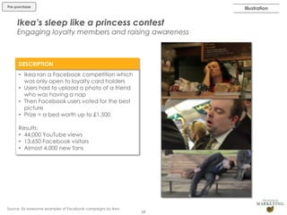 Pre-purchase

Illustration

Ikea‟s sleep like a princess contest

Engaging loyalty members and raising awareness

DESCRIPTION
• Ikea ran a Facebook competition which
was only open to loyalty card holders
• Users had to upload a photo of a friend
who was having a nap
• Then Facebook users voted for the best
picture
• Prize = a bed worth up to £1,500
Results:
• 44,000 YouTube views
• 13,650 Facebook visitors
• Almost 4,000 new fans

Source: Six awesome examples of Facebook campaigns by Ikea

59

 