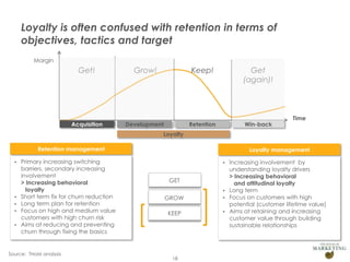Loyalty is often confused with retention in terms of
objectives, tactics and target
Margin

Get!

Acquisition

Grow!

Keep!

Development

Get
(again)!

Retention

Win-back

Time

Loyalty
Retention management
•

•
•
•
•

Primary increasing switching
barriers, secondary increasing
involvement
> Increasing behavioral
loyalty
Short term fix for churn reduction
Long term plan for retention
Focus on high and medium value
customers with high churn risk
Aims at reducing and preventing
churn through fixing the basics

Source: THoM analysis

Loyalty management
•

GET
GROW

•
•

KEEP

•

18

Increasing involvement by
understanding loyalty drivers
> Increasing behavioral
and attitudinal loyalty
Long term
Focus on customers with high
potential (customer lifetime value)
Aims at retaining and increasing
customer value through building
sustainable relationships

 