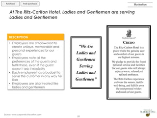 Purchase

Post-purchase

Illustration

At The Ritz-Carlton Hotel, Ladies and Gentlemen are serving
Ladies and Gentlemen

DESCRIPTION
• Employees are empowered to
create unique, memorable and
personal experiences for our
guests
• Employees note all the
preferences of the guests and
fulfill these, even if the guest
doesn’t ask it explicitly
• Each employee has a budget to
serve the customer in any way he
likes
• Employees are also treated like
ladies and gentlemen

Source: www.corporate.ritzcarlton.com

59

 