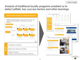 1. Gather insights

Analysis of traditional loyalty programs enabled us to
detect pitfalls, key success factors and other learnings
Benchmark based on THoM framework

Sector

European airports
Relevant airlines for BAC
Other sectors:
hotels, car rental, finance, FMCG, …
64

 