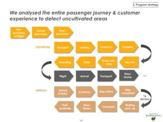 2. Program strategy

We analysed the entire passenger journey & customer
experience to detect uncultivated areas
Prepurchase
of flight

Actual
purchase

DEPARTURE

Postpurchase

Transport

Parking

Boarding

Gate

Check-in

Shop, eat,
relax

Customs

Security

Flight

ARRIVAL

Arrival

Transport

Stay/
Home

Arrival
@ TBAC

Customs

Bag claim

Bag
complaint

Postevaluate

Stay/
Home

66

Transport

Waiting
pick-up

...

To
declare

 