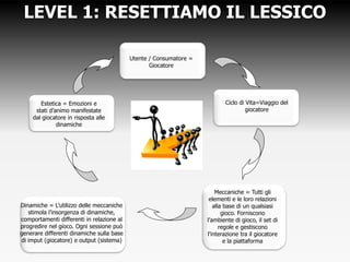 LEVEL 1: RESETTIAMO IL LESSICO
Estetica = Emozioni e
stati d’animo manifestate
dal giocatore in risposta alle
dinamiche
Utente / Consumatore =
Giocatore
Ciclo di Vita=Viaggio del
giocatore
Meccaniche = Tutti gli
elementi e le loro relazioni
alla base di un qualsiasi
gioco. Forniscono
l’ambiente di gioco, il set di
regole e gestiscono
l’interazione tra il giocatore
e la piattaforma
Dinamiche = L’utilizzo delle meccaniche
stimola l’insorgenza di dinamiche,
comportamenti differenti in relazione al
progredire nel gioco. Ogni sessione può
generare differenti dinamiche sulla base
di imput (giocatore) e output (sistema)
 