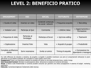 Pur nelle differenze da industria a industria, da progetto a progetto è possibile incentivare una serie di comportamenti allineando le azioni
dell’utente con gli obiettivi prefissati. Per comodità ho creato quattro macro-aree:
Engagement: Creare una interazione costante tra prodotto ed utente su una scala temporale breve, media e lunga.
User Generated Content: Stimolare la partecipazione attiva attraverso la creazione di contenuti dal basso.
Social: Il fattore virale fondamentale in numerosi prodotti consumer per garantire una veloce propagazione in assenza di budget marketing
significativi.
Fatturato: Aumentare/migliorare l’andamento delle revenue.
LEVEL 2: BENEFICIO PRATICO
ENGAGEMENT UGC SOCIAL FATTURATO ENTERPRISE
+ Durata di visita Inserisci un video
Condividi contenuto
via social network
+ Frequenza acquisto + Recruiting
+ Visitatori unici Partecipa al Quiz Commenta + Lifetime Value
+ Aggiornamento e
Formazione
+ Frequenza di visita
Partecipa al
Sondaggio
Partecipa al forum + Up/cross selling + Teamwork
+ Esplorazione Inserisci Foto Vota + Acquisti di gruppo + Produttività
Completa profilazione
utente
Scrivi recensione Invita un amico Timing di acquisto
+ Connessione tra
dipendenti e managers
 