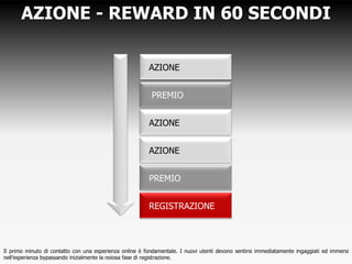 AZIONE - REWARD IN 60 SECONDI
Il primo minuto di contatto con una esperienza online è fondamentale. I nuovi utenti devono sentirsi immediatamente ingaggiati ed immersi
nell’esperienza bypassando inizialmente la noiosa fase di registrazione.
AZIONE
PREMIO
AZIONE
AZIONE
PREMIO
REGISTRAZIONE
 