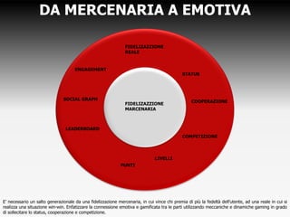 DA MERCENARIA A EMOTIVA
E’ necessario un salto generazionale da una fidelizzazione mercenaria, in cui vince chi premia di più la fedeltà dell’utente, ad una reale in cui si
realizza una situazione win-win. Enfatizzare la connessione emotiva e gamificata tra le parti utilizzando meccaniche e dinamiche gaming in grado
di sollecitare lo status, cooperazione e competizione.
FIDELIZAZZIONE
REALE
ENGAGEMENT
STATUS
SOCIAL GRAPH
COOPERAZIONE
LEADERBOARD
PUNTI
LIVELLI
COMPETIZIONE
FIDELIZAZZIONE
MARCENARIA
 