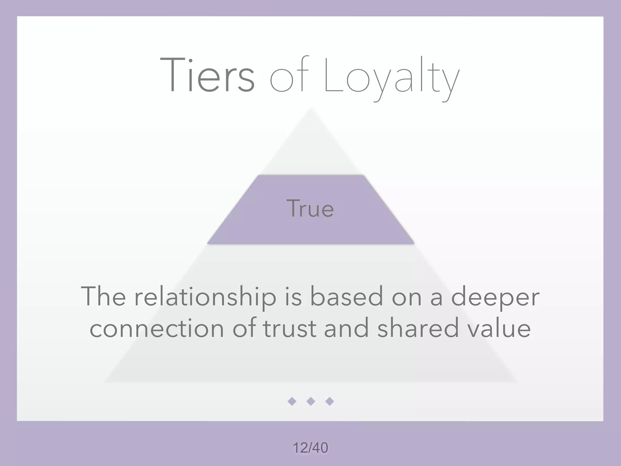 12/40
Tiers of Loyalty
True
The relationship is based on a deeper
connection of trust and shared value
 