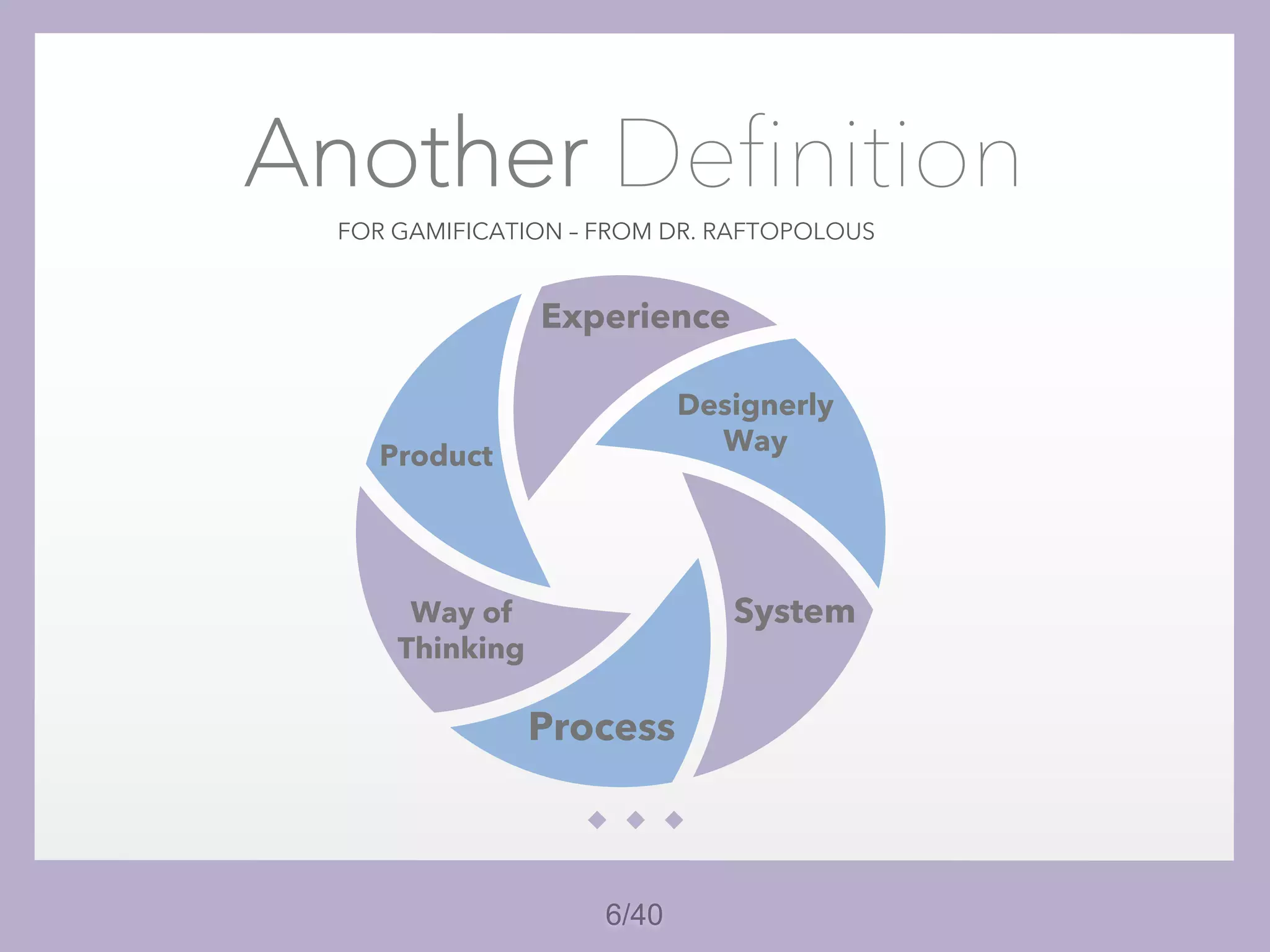 6/40
FOR GAMIFICATION – FROM DR. RAFTOPOLOUS
Another Definition
Product
System
Process
Way of
Thinking
Experience
Designerly
Way
 