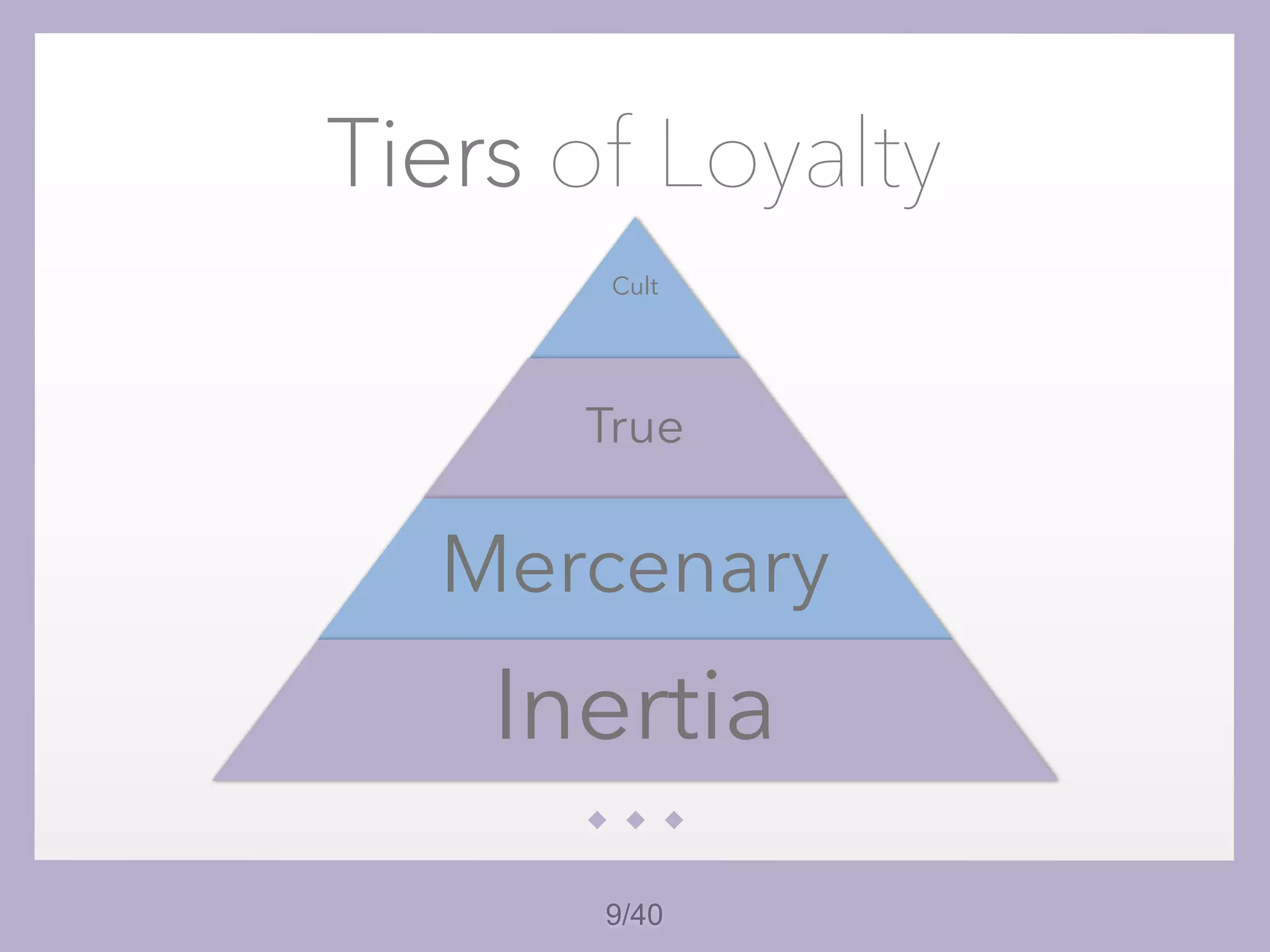 9/40
Tiers of Loyalty
Cult
True
Mercenary
Inertia
 