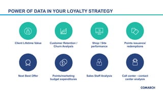 POWER OF DATA IN YOUR LOYALTY STRATEGY
Client Lifetime Value Customer Retention /
Churn Analysis
Points issuance/
redempti...