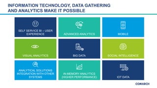 INFORMATION TECHNOLOGY, DATA GATHERING
AND ANALYTICS MAKE IT POSSIBLE
SELF SERVICE BI – USER
EXPERIENCE ADVANCED ANALYTICS...