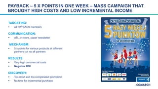 PAYBACK – 5 X POINTS IN ONE WEEK – MASS CAMPAIGN THAT
BROUGHT HIGH COSTS AND LOW INCREMENTAL INCOME
TARGETING:
 All PAYBA...