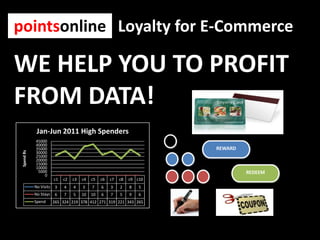 pointsonline Loyalty for E-Commerce WE HELP YOU TO PROFIT FROM DATA!  REWARD REDEEM 