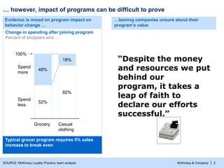 McKinsey & Company |
… however, impact of programs can be difficult to prove
2SOURCE: McKinsey Loyalty Practice; team analysis
Change in spending after joining program
Percent of shoppers who …
18%
100%
Spend
less
Spend
more
Casual
clothing
82%
Grocery
52%
48%
Evidence is mixed on program impact on
behavior change …
…leaving companies unsure about their
program’s value
“Despite the money
and resources we put
behind our pro-
gram, it takes a leap
of faith to declare our
efforts successful.”
Typical grocer program requires 5% sales
increase to break even
 