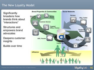 The New Loyalty Model Significantly broadens how brands think about “interactions” Structures and empowers brand advocates Deepens customer insights Builds over time Social Networks Brand Properties & Communities Influence Reviews Blog, Twitter Facebook, MySpace Photo, Video Bookmarking Web Site, Catalogs Customer Service Targeted Offers, Promos Mobile UGC, Forums Stores Customer Loyalty System 