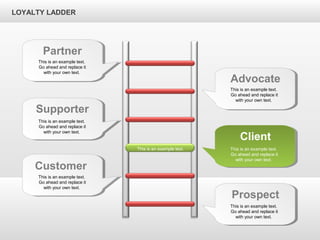 LOYALTY LADDER
Partner
Supporter
Customer
Advocate
Client
Prospect
This is an example text.
Go ahead and replace it
with your own text.
This is an example text.
Go ahead and replace it
with your own text.
This is an example text.
Go ahead and replace it
with your own text.
This is an example text.
Go ahead and replace it
with your own text.
This is an example text.
Go ahead and replace it
with your own text.
This is an example text.
Go ahead and replace it
with your own text.
This is an example text.
 