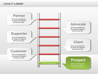 LOYALTY LADDER
Partner
Supporter
Customer
Advocate
Client
Prospect
This is an example text.
Go ahead and replace it
with your own text.
This is an example text.
Go ahead and replace it
with your own text.
This is an example text.
Go ahead and replace it
with your own text.
This is an example text.
Go ahead and replace it
with your own text.
This is an example text.
Go ahead and replace it
with your own text.
This is an example text.
Go ahead and replace it
with your own text.
This is an example text.
 