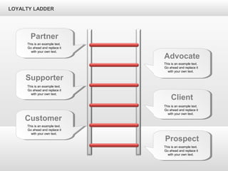LOYALTY LADDER
Partner
Supporter
Customer
Advocate
Client
Prospect
This is an example text.
Go ahead and replace it
with your own text.
This is an example text.
Go ahead and replace it
with your own text.
This is an example text.
Go ahead and replace it
with your own text.
This is an example text.
Go ahead and replace it
with your own text.
This is an example text.
Go ahead and replace it
with your own text.
This is an example text.
Go ahead and replace it
with your own text.
 