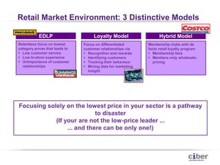 2000 – Quality Manager then VP CRM Quality Management