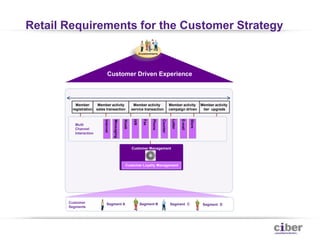 Kiefer & Veittinger, GermanyWho are CIBER?A US$1 billion Global IT services company that builds, integrates and supports applications and infrastructures for business and government.Over 8,500 employees
