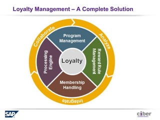 Growth and Profitability since 1974