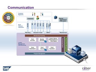 98% Customer Satisfaction Rating“CIBER is positioned as a solid alternative to the large ESPs; it is a smaller, more-nimble provider whose sweet spot is a more-flexible approach to client engagements.”