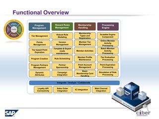 CIBER ANZEstablished in 2005