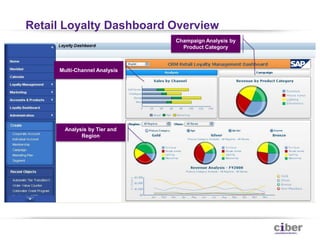 100+ CIBER full time employees (30+ in NZ)