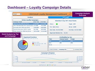 ANZ SAP Support Centre based in Sydney & AucklandHAgendaLoyalty Management in RetailThe SAP Loyalty Management SolutionDemo