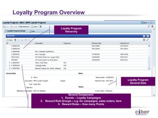 Loyalty – What is it? CompaniesConsumersShopping at a single exclusive retailer in a particular category