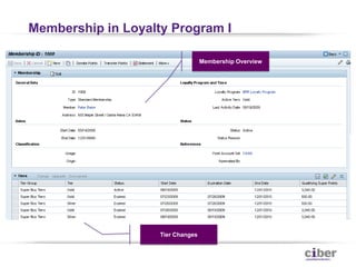 Frequent shopping at a particular retailer