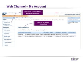 Loyalty Marketing is about creating customers who don’t need ongoing marketing investment and therefore are more profitable (BuildingBrands, 2009)Successful Loyalty ProgramsImprove the existing customer relationship by offering relevant rewards that reinforce the brand values