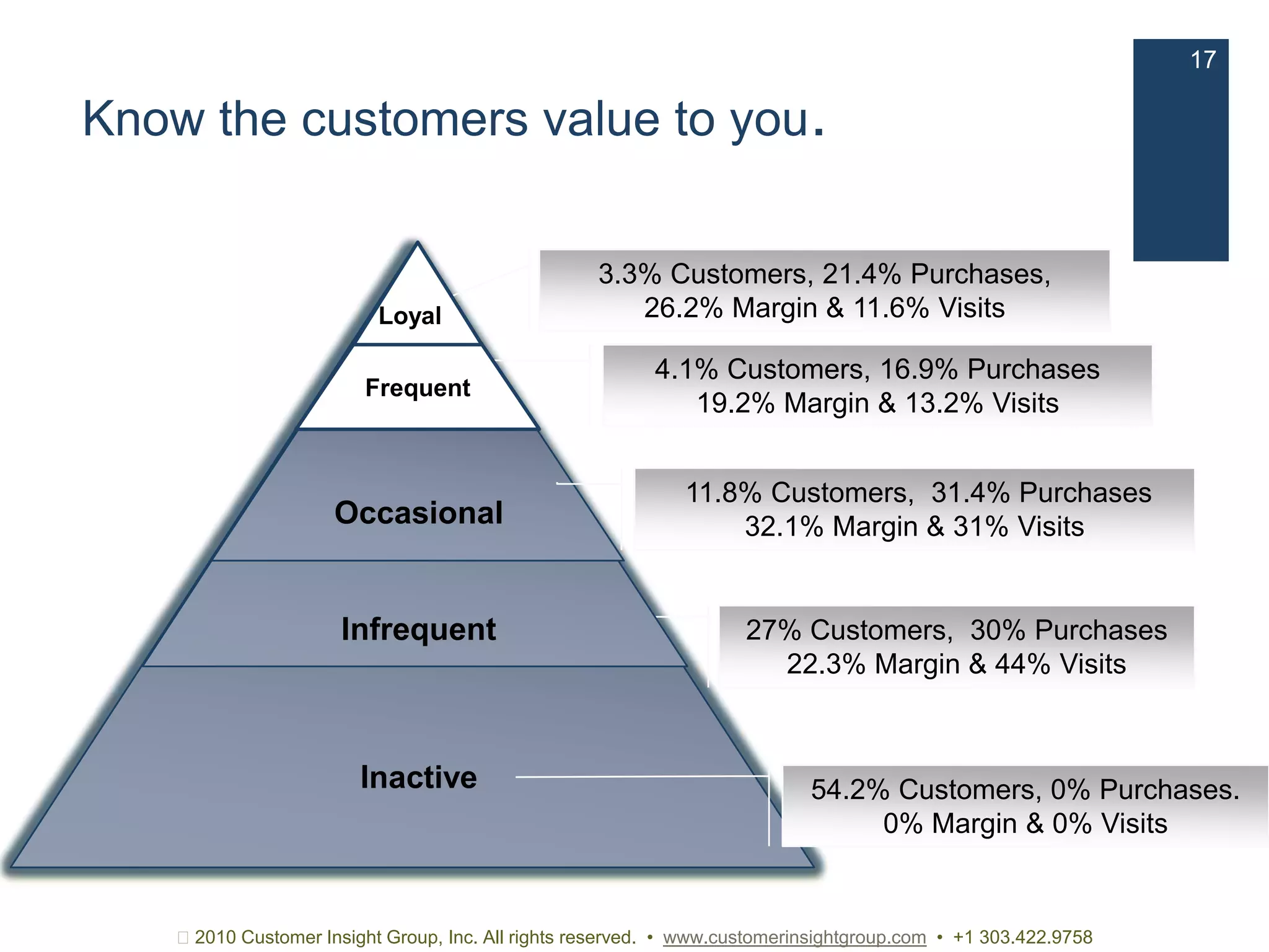 Social media monitoring